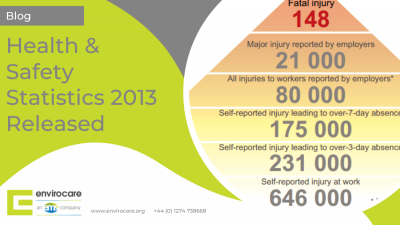 Health and Safety Statistics