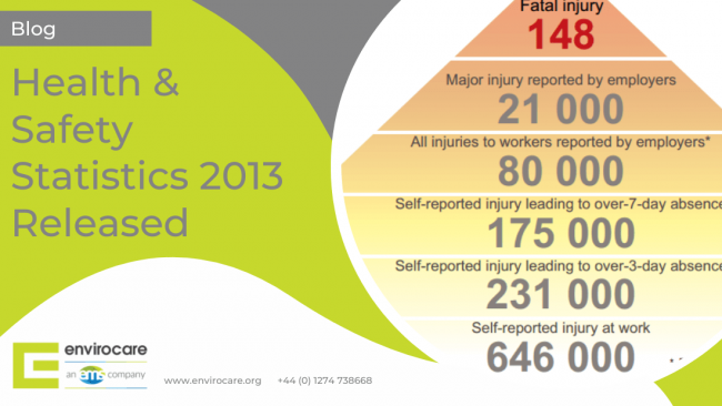 Health and Safety Statistics